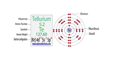 tellurium electron configuration|tellurium electron configuration abbreviated.